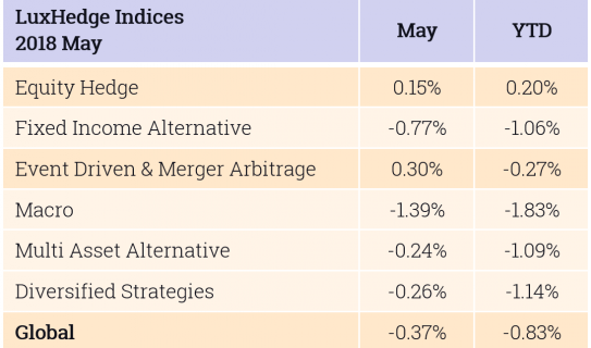 MArket overview