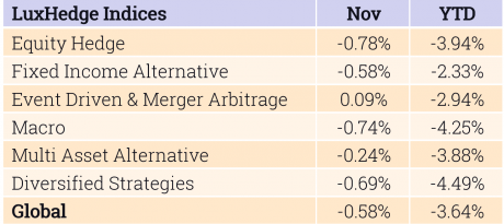 November Newsletter - Table