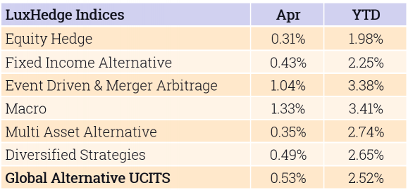 LuxHedge Indices